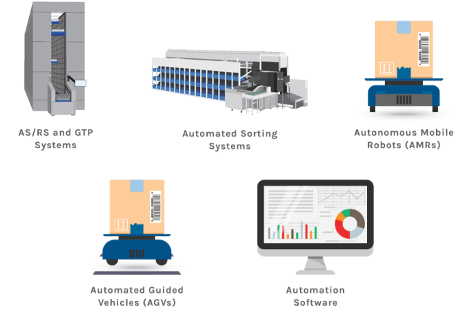 Common types of warehouse automation technologies