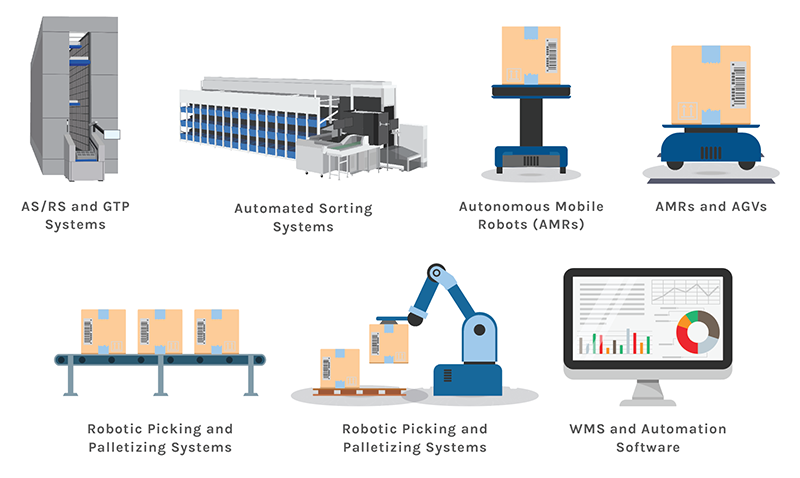 Major types of warehouse automation systems