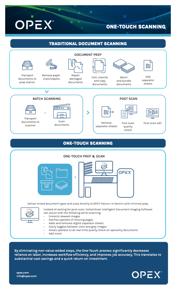 Traditional Scanning Workflow