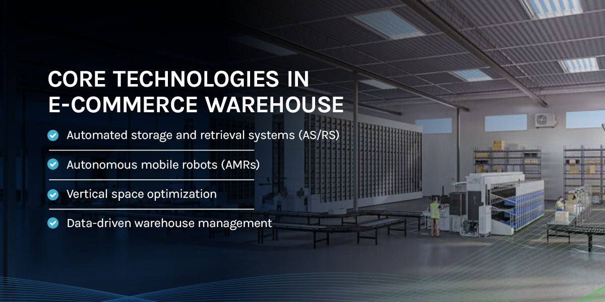 Core Technologies in E-Commerce Warehouse Automation